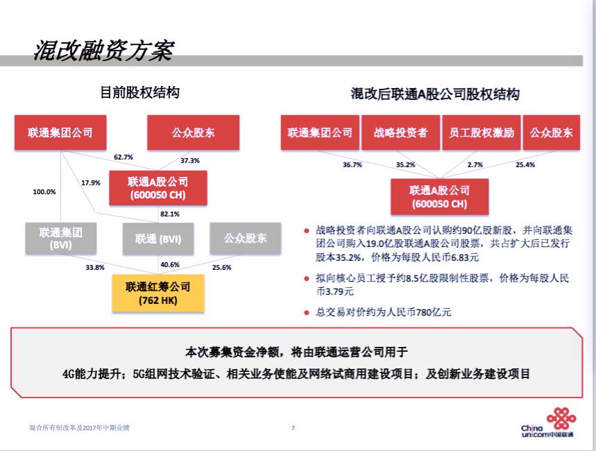 河北聯(lián)通混改最新消息，溫馨日常背后的變革與進步之路