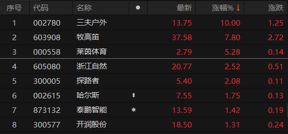 三夫戶外股票最新動(dòng)態(tài)，深度分析與觀點(diǎn)闡述