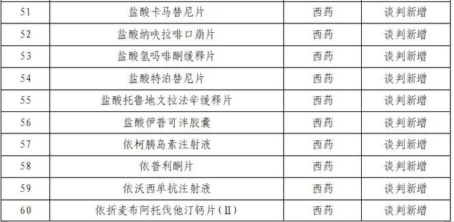醫(yī)保目錄2025年最新動(dòng)態(tài)揭曉！??更新消息一覽無(wú)遺??