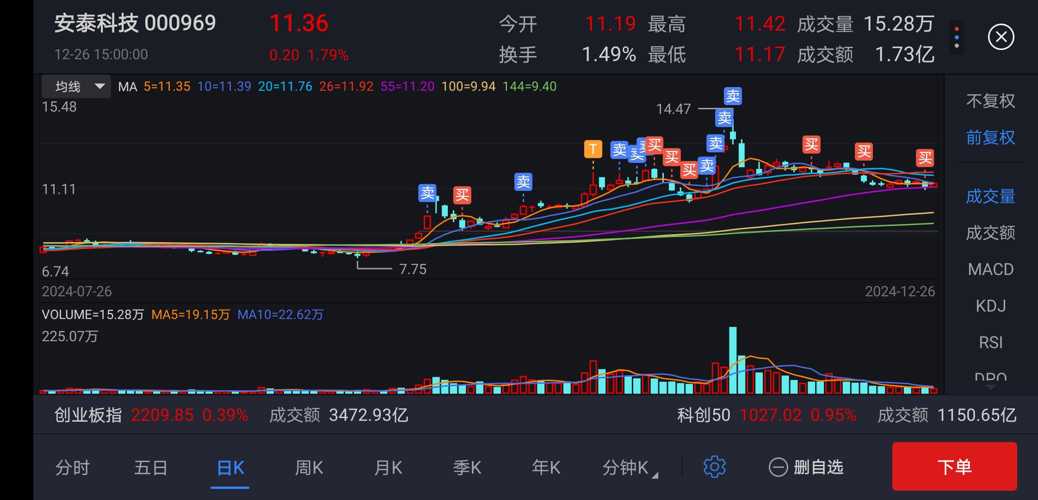安泰科技股票最新動(dòng)態(tài)，小巷中的隱藏瑰寶。
