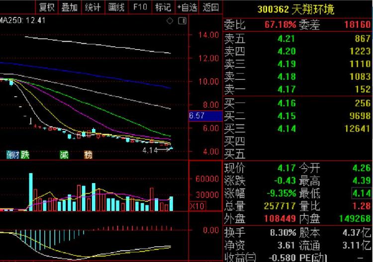 天翔環(huán)境股票最新動態(tài)，行業(yè)趨勢、公司發(fā)展與前景展望