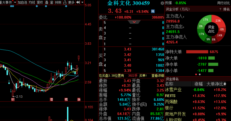 星徽精密股票最新動(dòng)態(tài)，變化帶來(lái)自信，學(xué)習(xí)鑄就未來(lái)之路