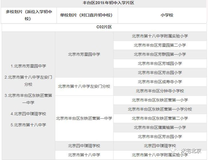 豐臺人大附最新進展，未來之城崛起，自信之路展現新篇章