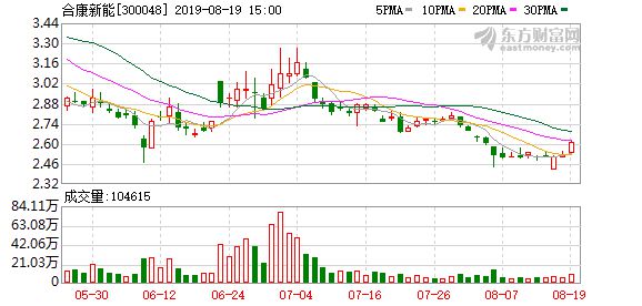 合康新能最新動態(tài)，賦能未來，學(xué)習(xí)成就無限潛力