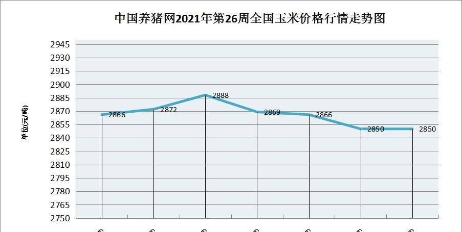 2025最新玉米價格走勢圖解析與步驟指南