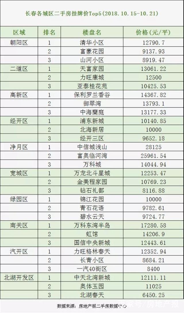 最新長(zhǎng)春二手房急售，科技重塑居住，未來(lái)生活即刻擁有