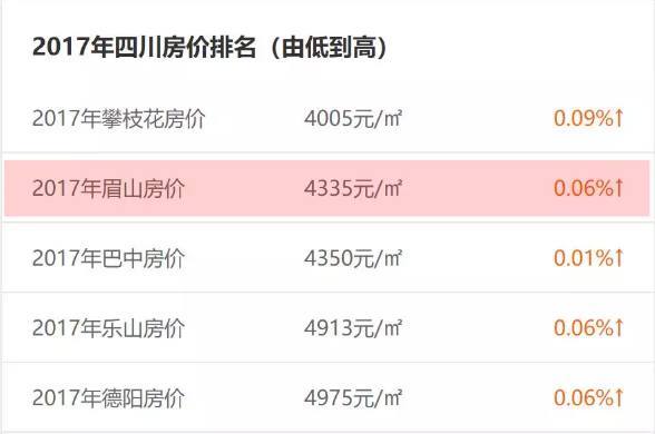 眉山九月房?jī)r(jià)最新動(dòng)態(tài)更新，最新趨勢(shì)與變動(dòng)分析