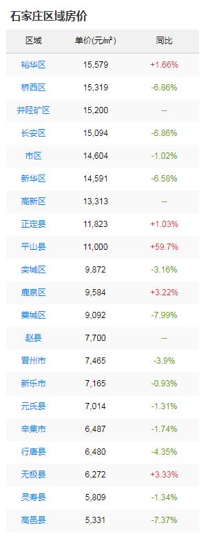 石家莊二環(huán)內(nèi)最新房價解析，觀點闡述與深度探析