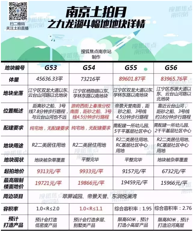 萬科九龍山最新房價揭秘，科技重塑居住體驗(yàn)，引領(lǐng)未來居住新時代