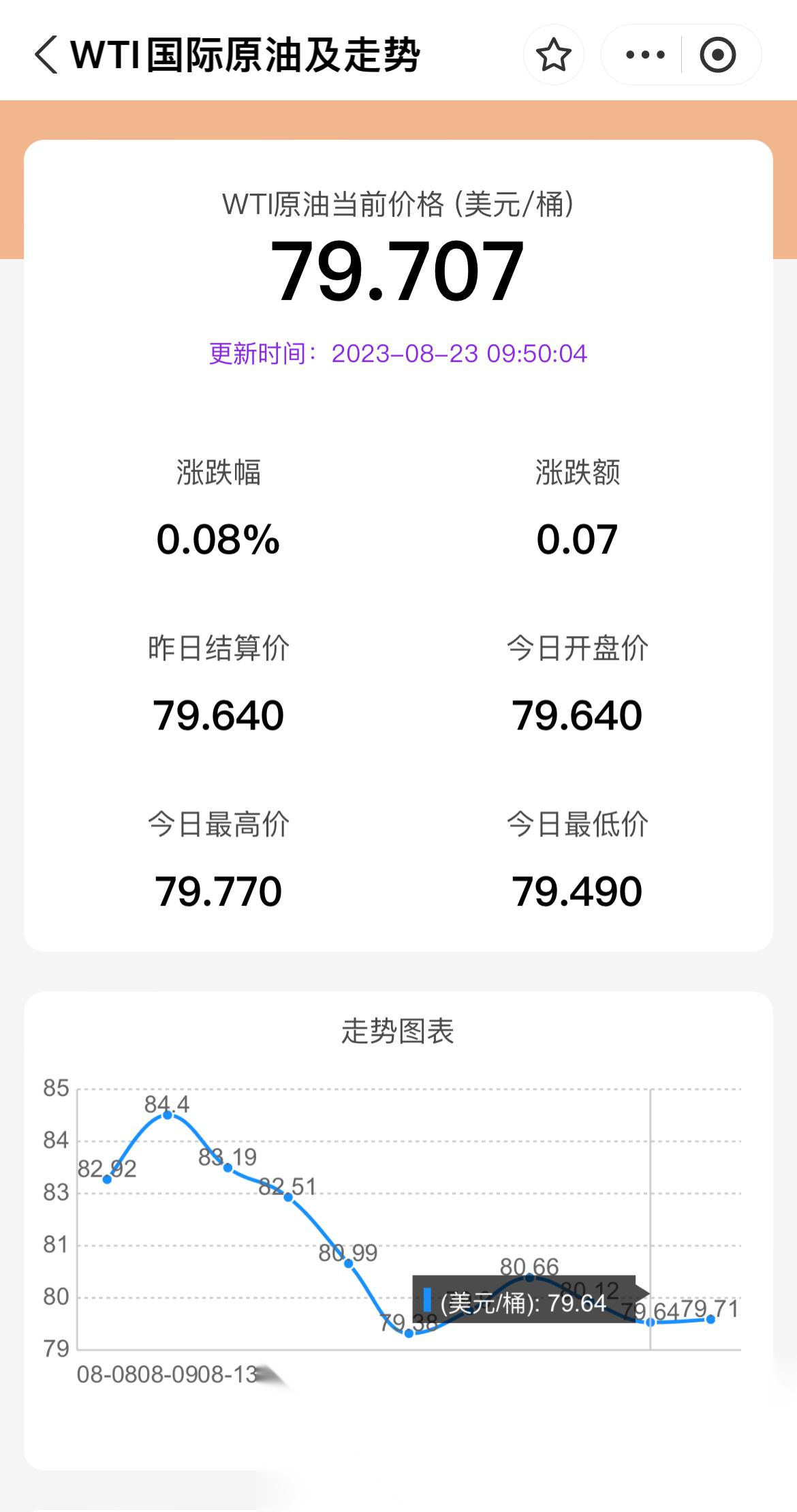今日國際原油價格動態(tài)，油價波動與勵志人生的交織影響