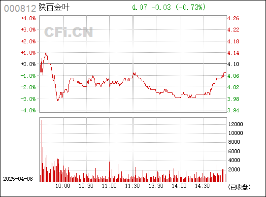 陜西金葉股吧最新消息獲取指南，步驟詳解與動(dòng)態(tài)更新