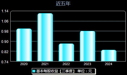 安靠智電股票最新動(dòng)態(tài)更新，最新消息一覽