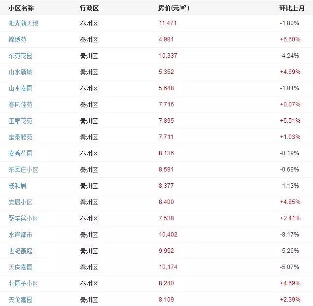 迎春麗家二手最新房?jī)r(jià)，時(shí)代印記與市場(chǎng)動(dòng)態(tài)