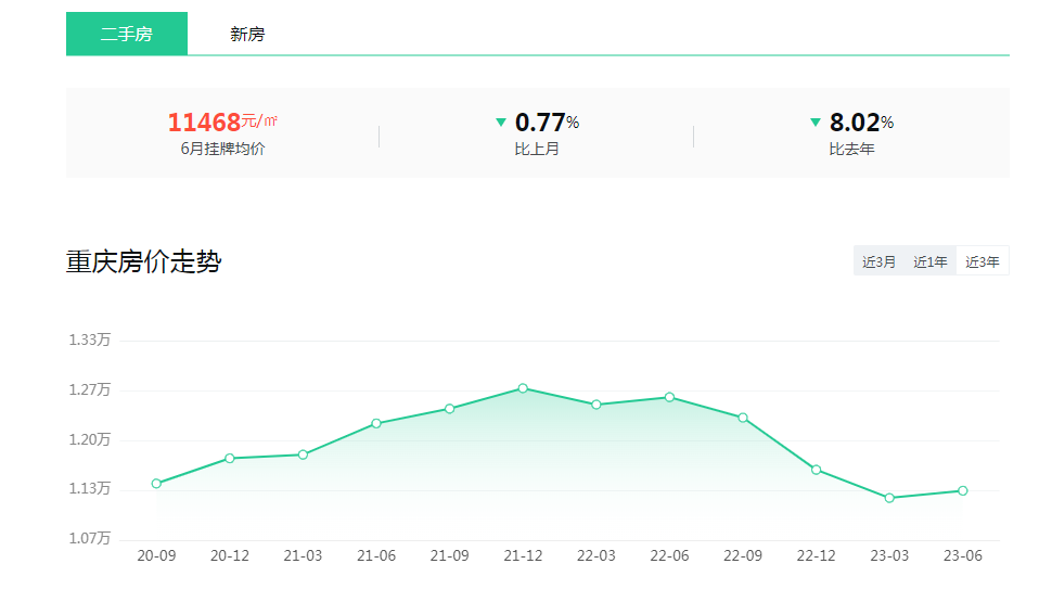 七月重慶房價走勢最新動態(tài)，城市變遷與學習的同步前行