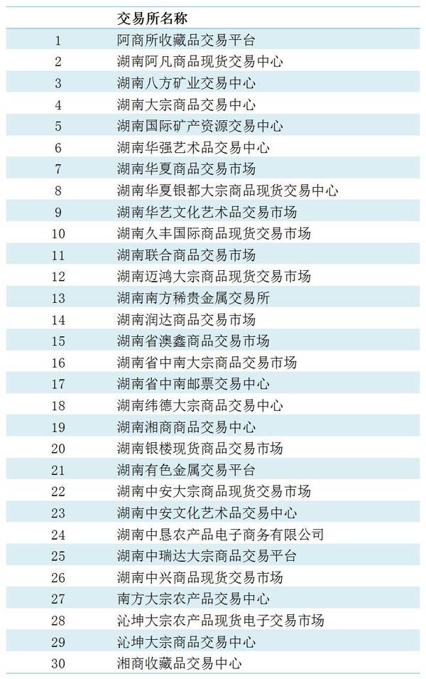 湖南華強(qiáng)文交所最新動(dòng)態(tài)探究與評(píng)估