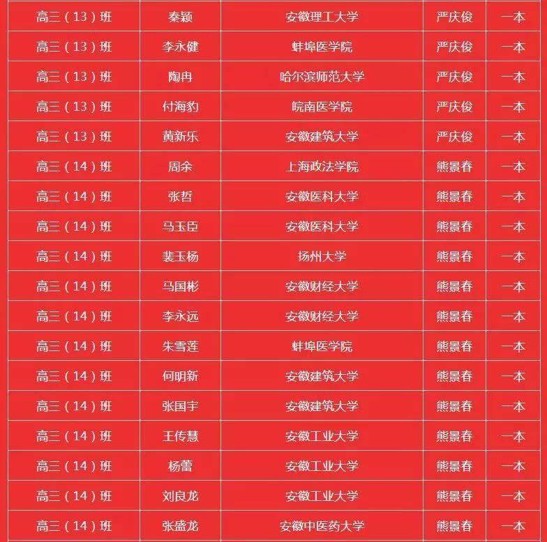 霍邱二中搬遷最新動(dòng)態(tài)，最新消息揭曉！