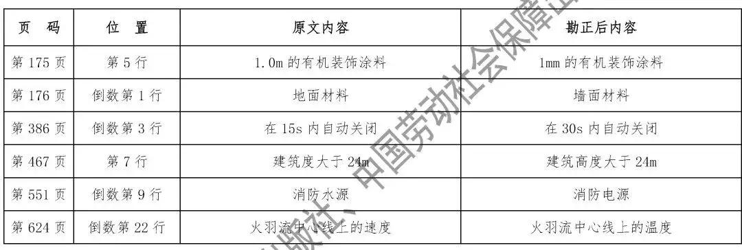 消防工程師教材最新版，開啟溫馨學(xué)習(xí)之旅