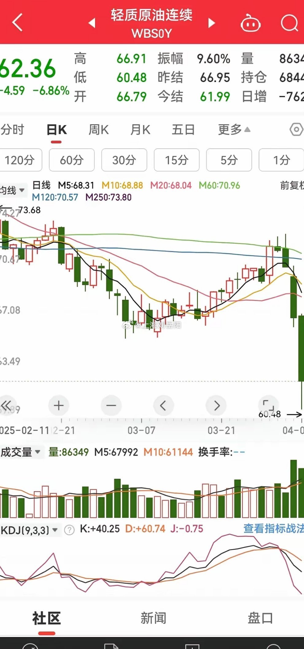 國際原油期貨最新動態(tài)，背景、事件與地位一網打盡