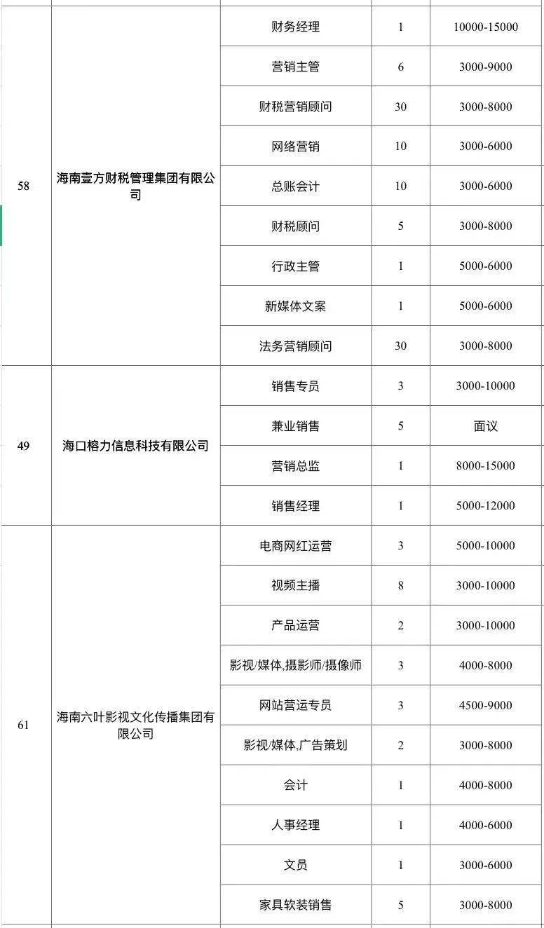 科技引領(lǐng)招聘新時(shí)代，最新?？谡衅感畔⒁痪W(wǎng)打盡