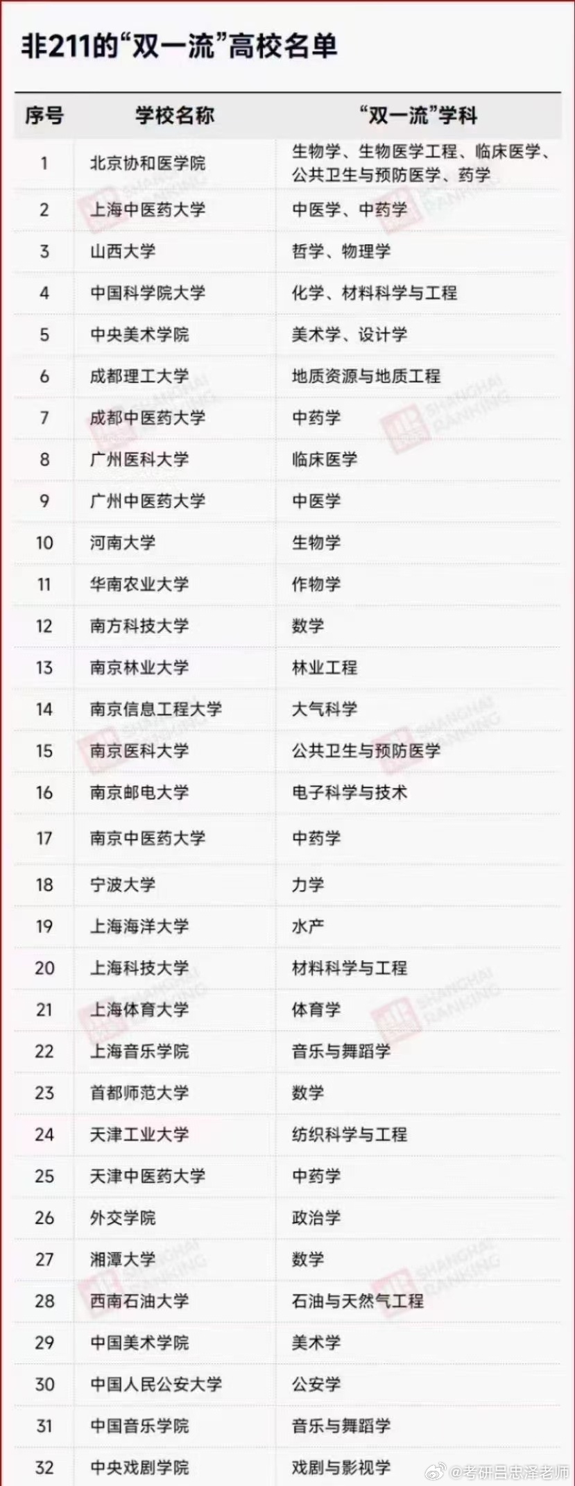 高校雙一流最新動(dòng)態(tài)，夢想啟航，成就未來之光