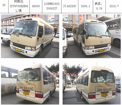 三亞公車拍賣最新動態(tài)更新，公車拍賣消息速遞