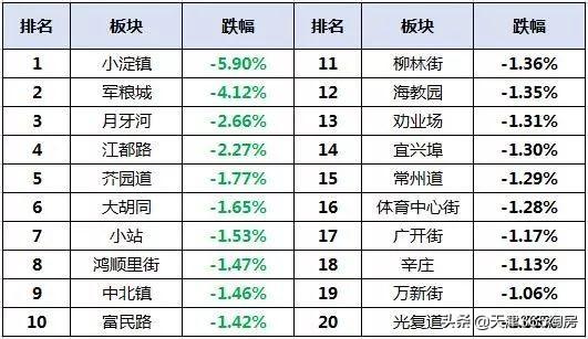 軍糧城最新優(yōu)質(zhì)二手房源出售，精選房源等你來(lái)挑選！