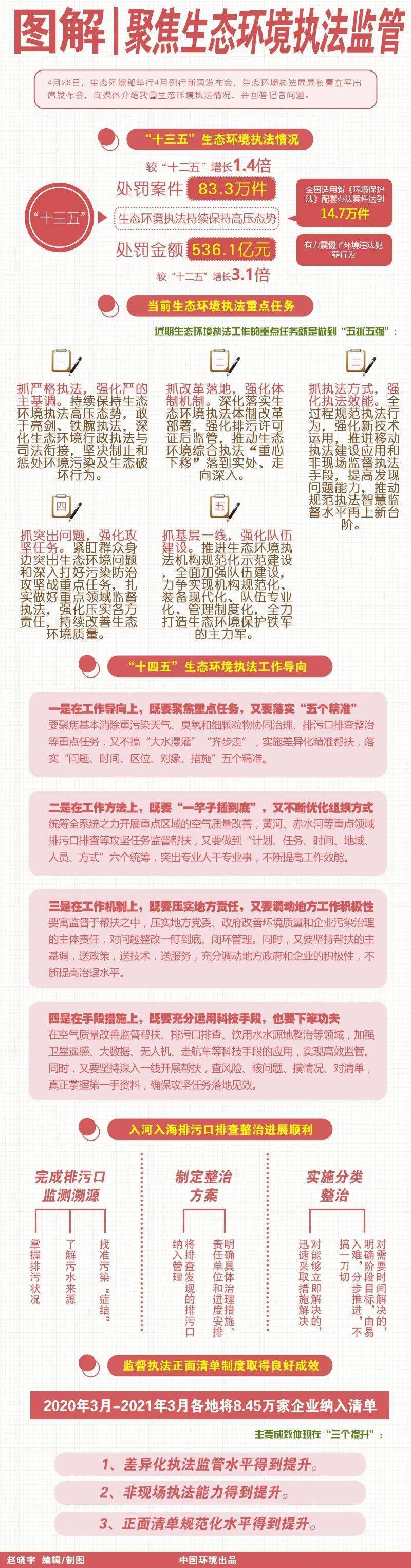 生態(tài)環(huán)境執(zhí)法改革最新動(dòng)態(tài)，深度解析改革影響及一種觀點(diǎn)的分析