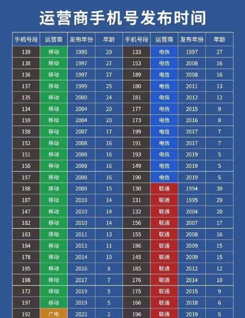 2025年最新手機(jī)號段與友情之旅的奇妙交匯