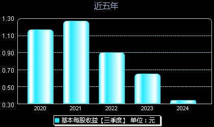 九州通股票最新動態(tài)更新