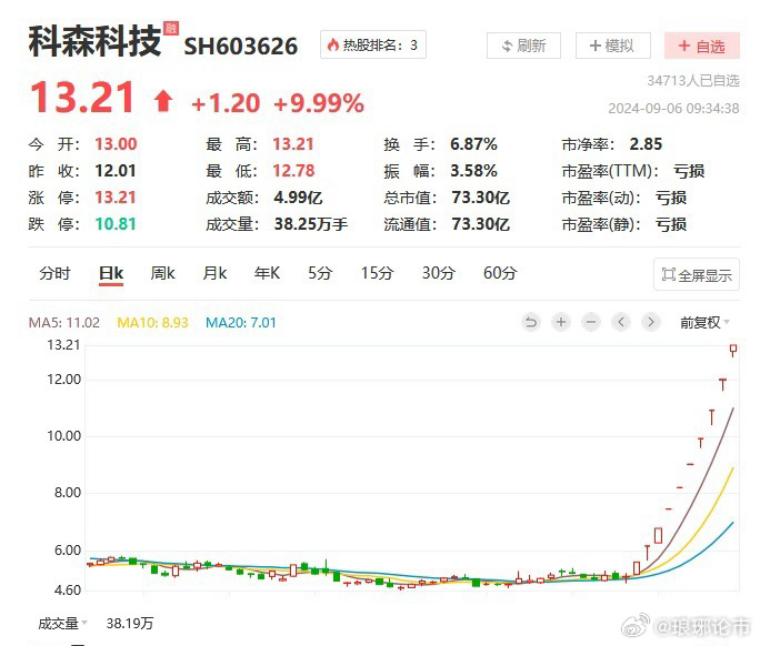 科森科技股票最新動態(tài)，自然美景的心靈之旅，遠離塵囂的探索之旅