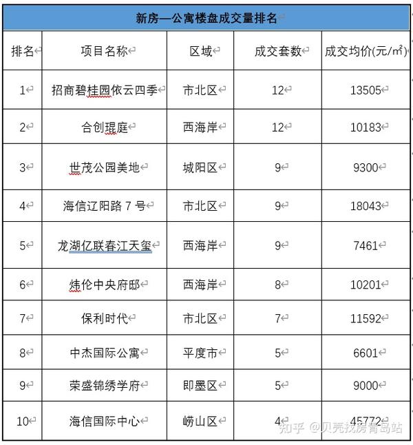 陵城區(qū)二手房市場最新動態(tài)，家園變遷與成就感的源泉