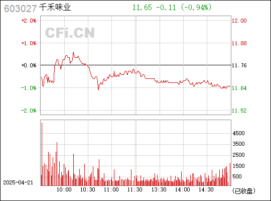 千禾味業(yè)革新動態(tài)，引領(lǐng)科技食潮，揭秘最新消息，革新味蕾體驗！
