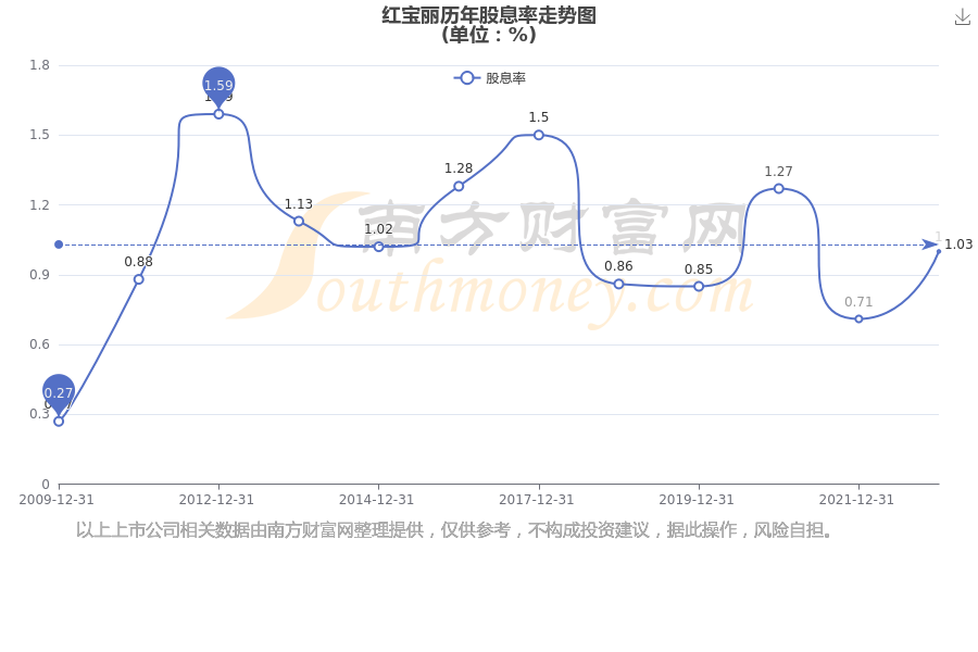 紅寶麗股票最新動態(tài)與小巷深處的特色小店探秘