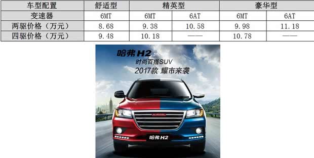 哈弗H2中配版最新報(bào)價(jià)，開(kāi)啟自然探索之旅的邀請(qǐng)