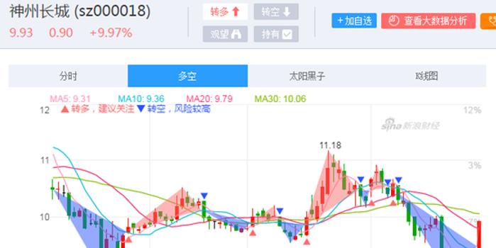 神州長城股吧最新消息匯總，股市動態(tài)一網(wǎng)打盡！