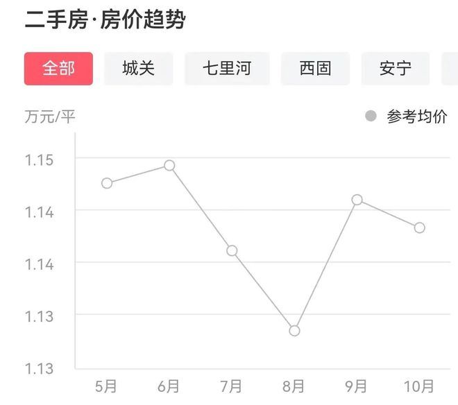 蘭州最新二手房急售全流程指南，從初學(xué)者到進(jìn)階用戶的必備參考