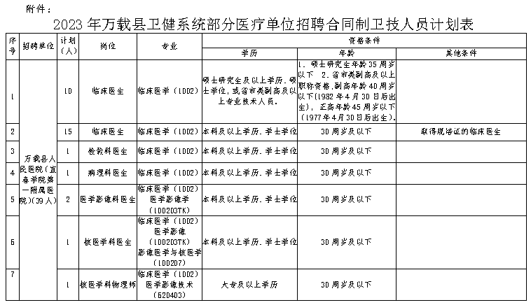 萬載最新招聘信息網(wǎng)，連接人才與機(jī)遇的橋梁平臺