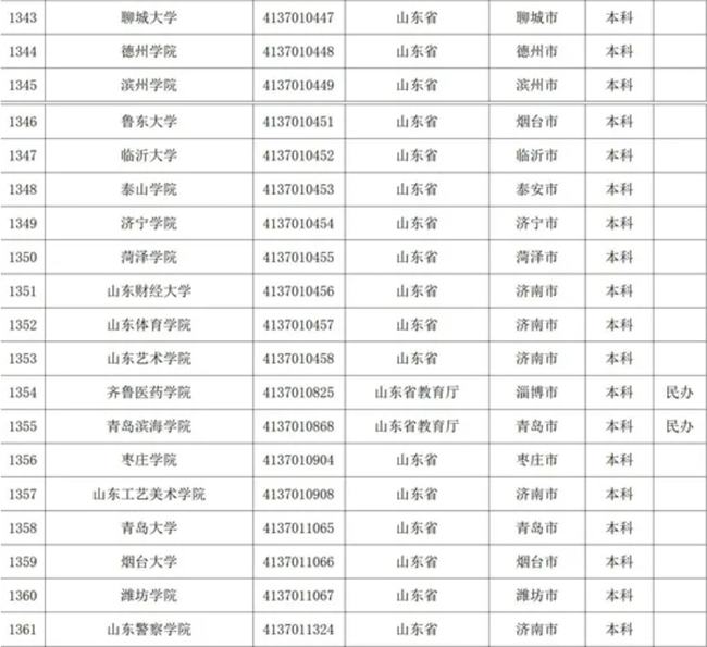 山東?？茖W(xué)校名單揭秘，自然美景探索之旅啟幕