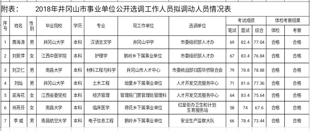 井岡山市人事任免更新，自然美景探索之旅的啟程