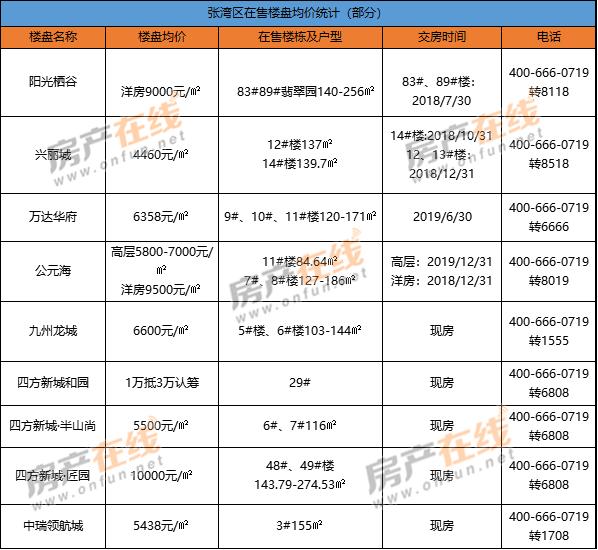 株洲匯通金港最新動(dòng)態(tài)，暖心日常的溫馨呈現(xiàn)