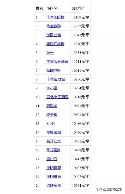 豐潤最新二手房急售現(xiàn)象，市場背景與影響深度解析