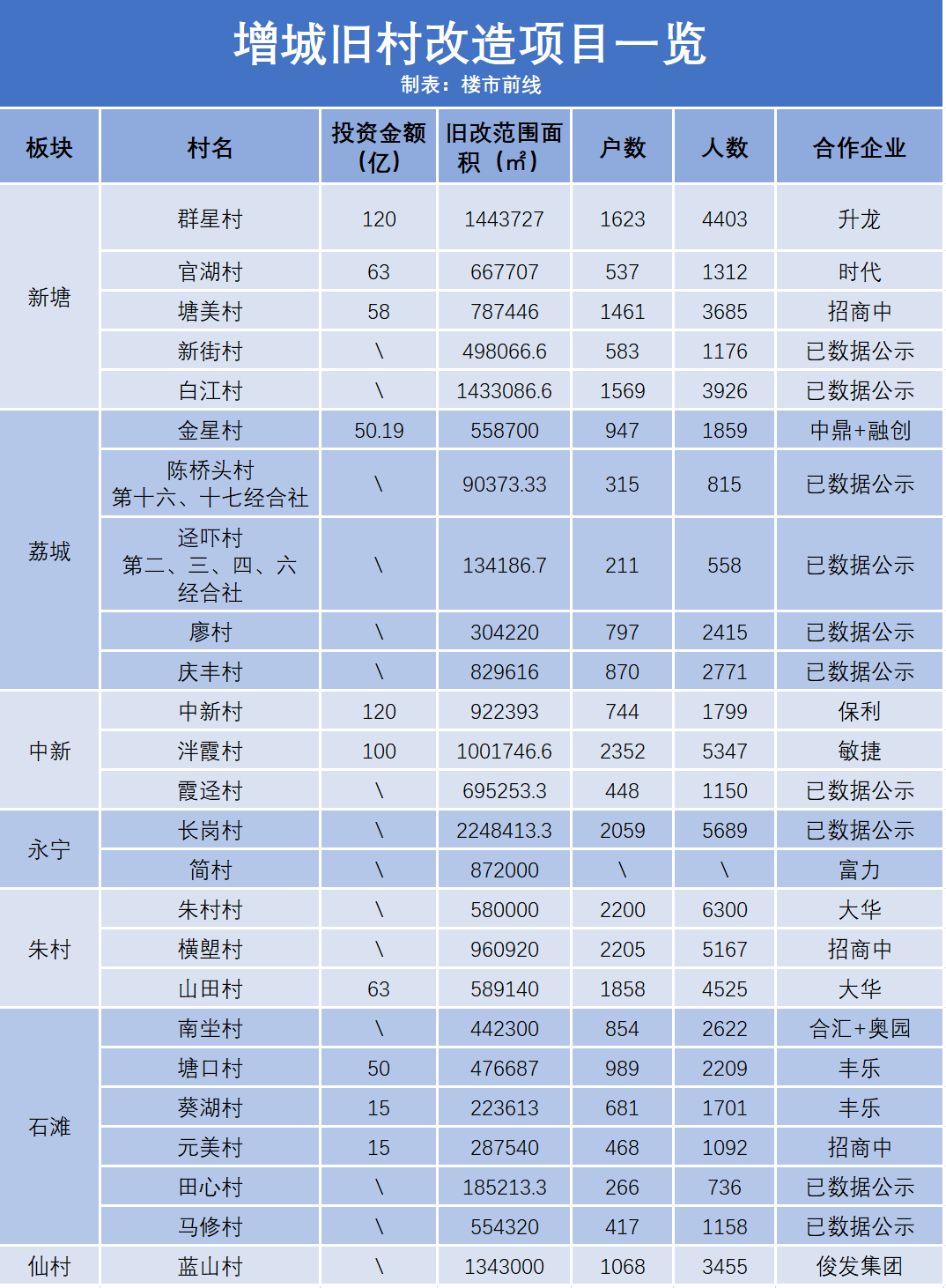 仙城鎮(zhèn)七陂村，變革中的希望之光，未來展望最新消息