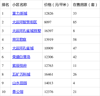 香河縣最新二手房，探索自然美景的旅行，尋找內(nèi)心的平靜居所