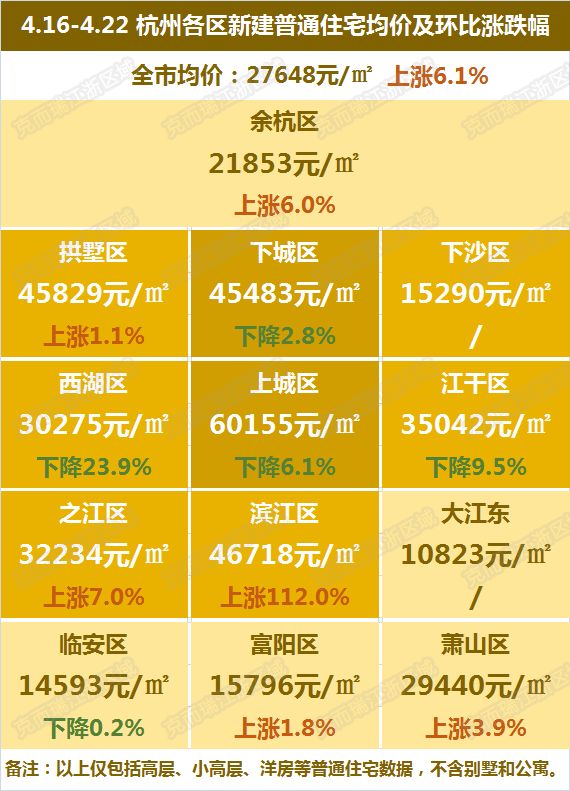 杭州市余杭區(qū)最新房?jī)r(jià)揭秘，溫馨家園夢(mèng)的實(shí)現(xiàn)與探索
