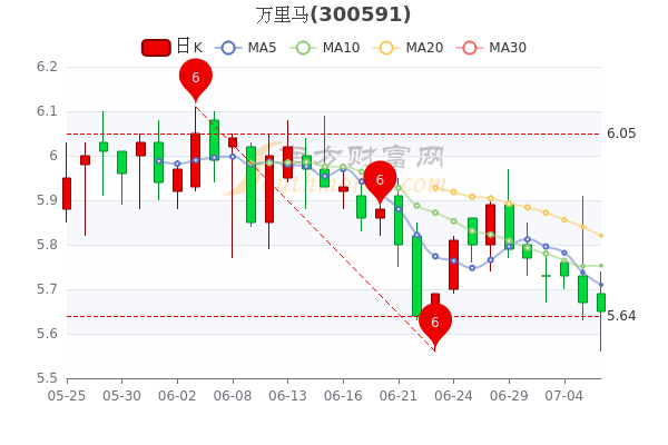 萬(wàn)里馬股票最新動(dòng)態(tài)，學(xué)習(xí)變化，成就自信與夢(mèng)想之路