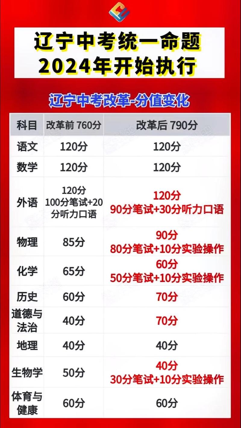 2025年遼寧中考改革最新方案揭曉，啟航新征程夢(mèng)想啟航