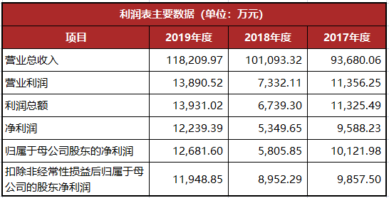 龍生股份復(fù)牌最新動(dòng)態(tài)，股市小達(dá)人的歡樂(lè)復(fù)牌之旅