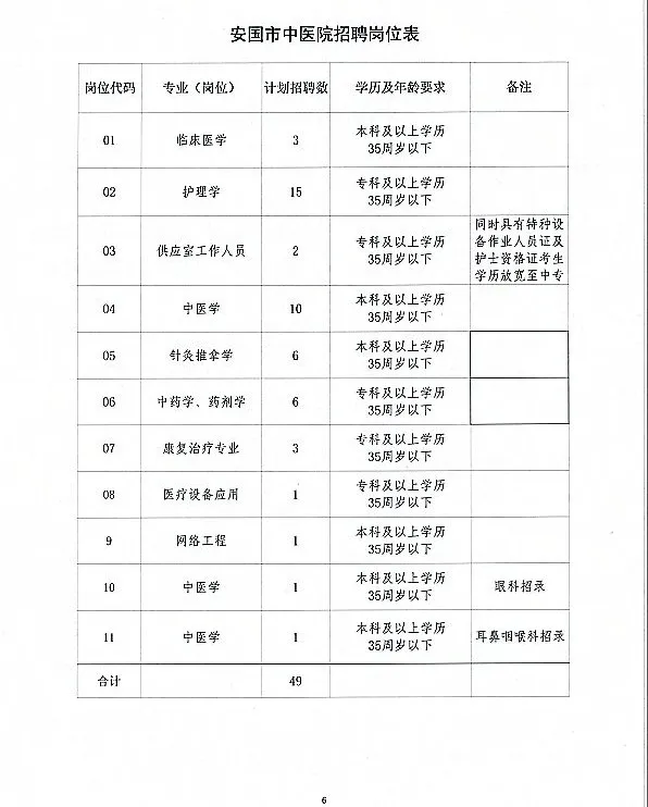 安國市最新招聘信息網(wǎng)，科技驅(qū)動(dòng)，職位信息隨時(shí)掌握