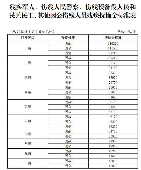 最新傷殘撫恤金標(biāo)準(zhǔn)調(diào)整，自信與成就感的源泉