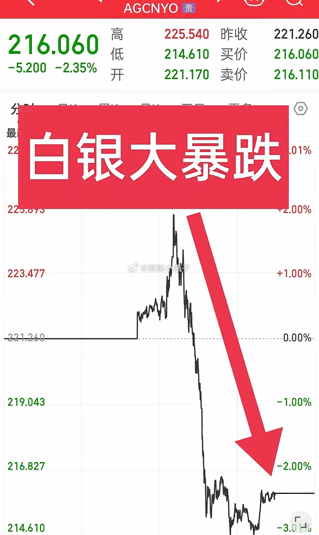 黃金白銀最新動態(tài)，市場走勢分析與觀點解讀